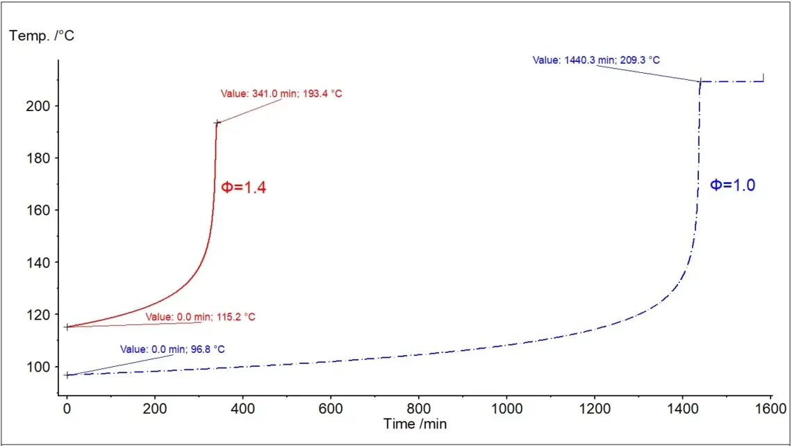 Non-linear TMR extrapolation for decomposition